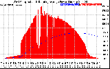 Solar PV/Inverter Performance West Array Actual & Running Average Power Output