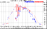 Solar PV/Inverter Performance Photovoltaic Panel Power Output