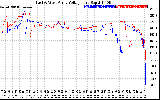 Solar PV/Inverter Performance Photovoltaic Panel Voltage Output