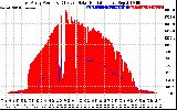 Solar PV/Inverter Performance East Array Power Output & Effective Solar Radiation