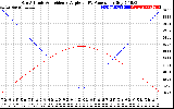 Solar PV/Inverter Performance Sun Altitude Angle & Sun Incidence Angle on PV Panels