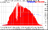 Solar PV/Inverter Performance Total PV Panel & Running Average Power Output