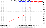 Solar PV/Inverter Performance Daily Energy Production