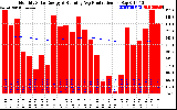 Solar PV/Inverter Performance Monthly Solar Energy Production Running Average