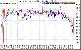 Solar PV/Inverter Performance Photovoltaic Panel Voltage Output