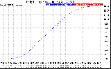 Solar PV/Inverter Performance Daily Energy Production