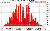 Solar PV/Inverter Performance Grid Power & Solar Radiation