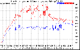 Solar PV/Inverter Performance Inverter Operating Temperature