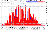 Solar PV/Inverter Performance Solar Radiation & Effective Solar Radiation per Minute