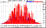 Solar PV/Inverter Performance West Array Power Output & Solar Radiation