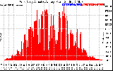 Solar PV/Inverter Performance West Array Actual & Average Power Output