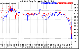 Solar PV/Inverter Performance Photovoltaic Panel Voltage Output