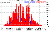 Solar PV/Inverter Performance East Array Power Output & Effective Solar Radiation