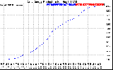 Solar PV/Inverter Performance Daily Energy Production