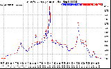 Solar PV/Inverter Performance Photovoltaic Panel Current Output