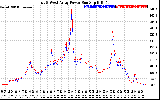 Solar PV/Inverter Performance Photovoltaic Panel Power Output