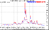 Solar PV/Inverter Performance Photovoltaic Panel Current Output