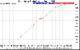 Solar PV/Inverter Performance Daily Energy Production