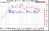 Solar PV/Inverter Performance Inverter Operating Temperature