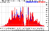 Solar PV/Inverter Performance Solar Radiation & Effective Solar Radiation per Minute