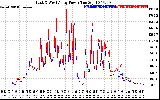 Solar PV/Inverter Performance Photovoltaic Panel Power Output