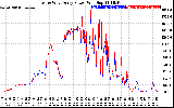 Solar PV/Inverter Performance Photovoltaic Panel Power Output