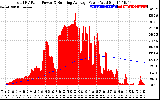 Solar PV/Inverter Performance Total PV Panel & Running Average Power Output