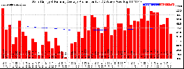 Milwaukee Solar Powered Home WeeklyProduction52RunningAvg