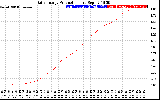 Solar PV/Inverter Performance Daily Energy Production