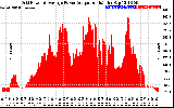 Solar PV/Inverter Performance Inverter Power Output