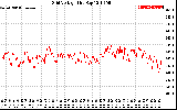 Solar PV/Inverter Performance Grid Voltage