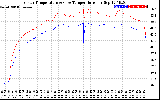 Solar PV/Inverter Performance Inverter Operating Temperature