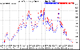 Solar PV/Inverter Performance Photovoltaic Panel Current Output