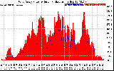 Solar PV/Inverter Performance West Array Power Output & Solar Radiation