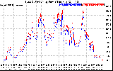 Solar PV/Inverter Performance Photovoltaic Panel Power Output