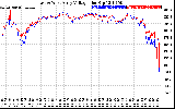 Solar PV/Inverter Performance Photovoltaic Panel Voltage Output