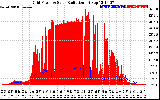 Solar PV/Inverter Performance Grid Power & Solar Radiation