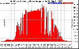 Solar PV/Inverter Performance Inverter Power Output