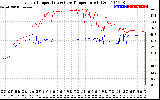 Solar PV/Inverter Performance Inverter Operating Temperature