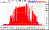 Solar PV/Inverter Performance West Array Power Output & Solar Radiation