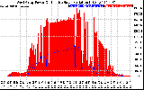 Solar PV/Inverter Performance West Array Power Output & Effective Solar Radiation