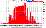 Solar PV/Inverter Performance East Array Power Output & Solar Radiation