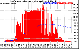 Solar PV/Inverter Performance East Array Actual & Running Average Power Output