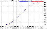 Solar PV/Inverter Performance Daily Energy Production