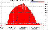 Solar PV/Inverter Performance Grid Power & Solar Radiation