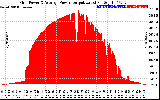 Solar PV/Inverter Performance Inverter Power Output