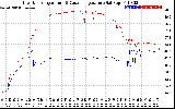 Solar PV/Inverter Performance Inverter Operating Temperature