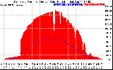 Solar PV/Inverter Performance West Array Power Output & Effective Solar Radiation