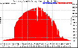 Solar PV/Inverter Performance West Array Actual & Average Power Output