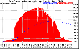 Solar PV/Inverter Performance West Array Actual & Running Average Power Output